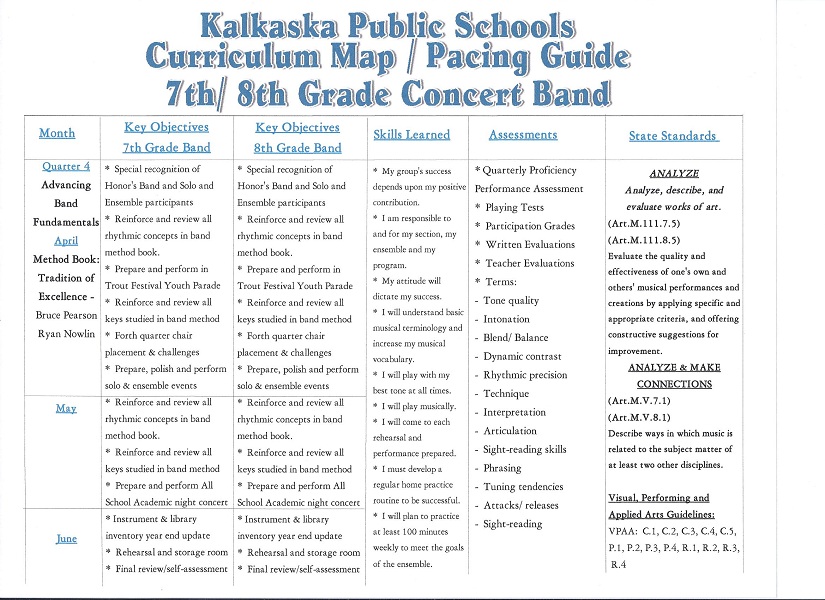 Kalkaska Public Schools Curriculum Maps